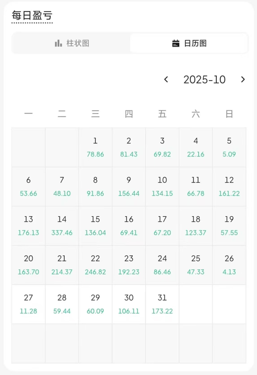 Quant trading performance chart for October 2025