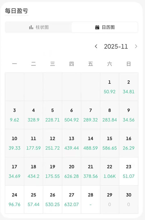 Quant trading performance chart for November 2025